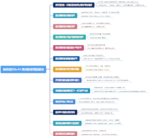 如何进行GnRH类似物停药后随访