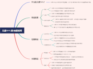 儿童NHL的预后如何