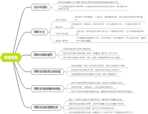 筛查实验