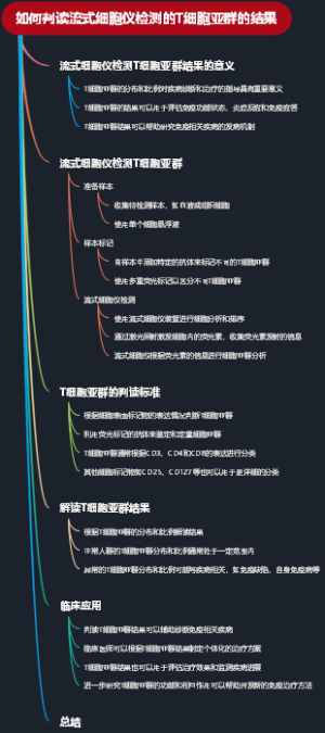 如何判读流式细胞仪检测的T细胞亚群的结果