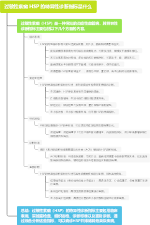 过敏性紫癜 HSP 的特异性诊断指标是什么
