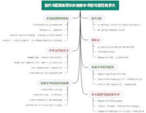 胎内B超发现肾积水需要手术的可能性有多大