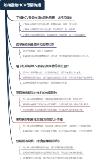 如何避免HCV母婴传播