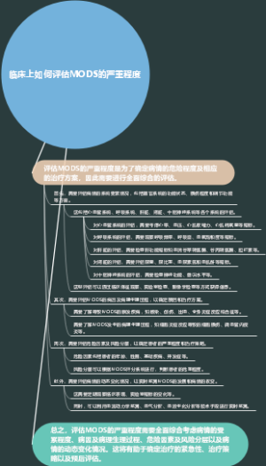 临床上如何评估MODS的严重程度