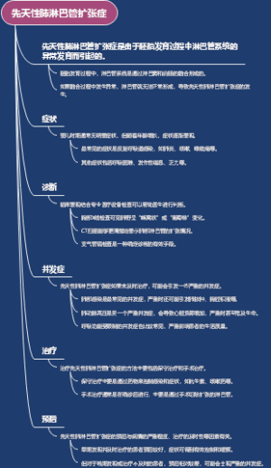 先天性肺淋巴管扩张症