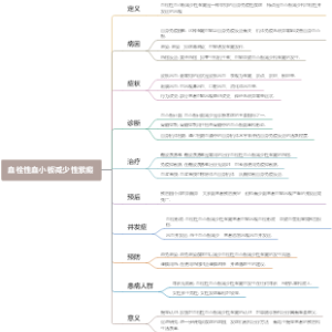 血栓性血小板减少性紫癜