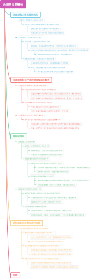 头围胸围的增长