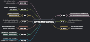 遗传学基本概念与遗传方式