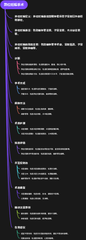 异位妊娠手术
