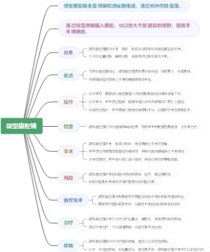 微型腹腔镜