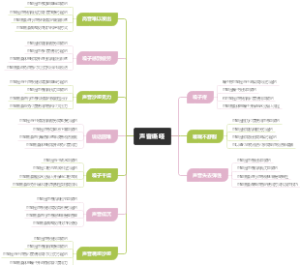 声音嘶哑