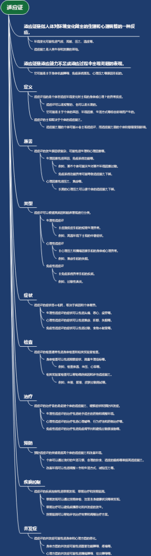 适应证