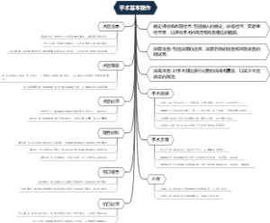 手术基本操作