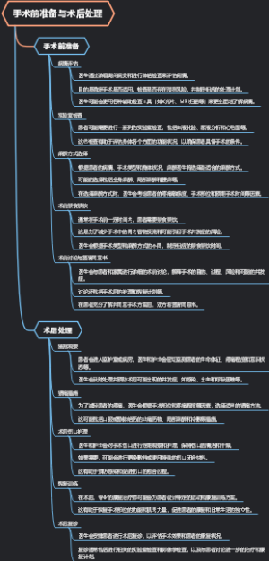 手术前准备与术后处理