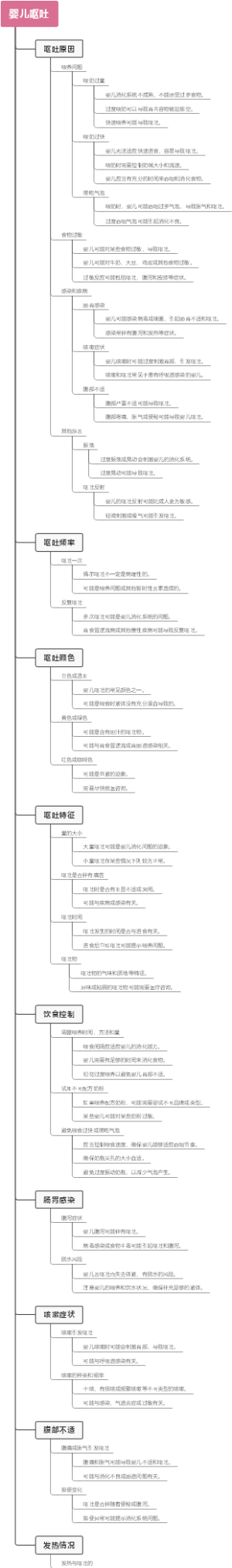 婴儿呕吐