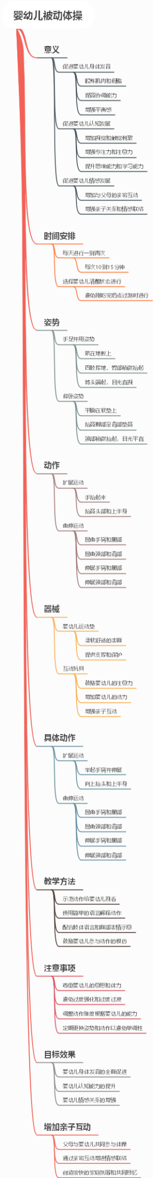婴幼儿被动体操