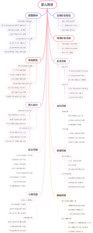 婴儿呃逆