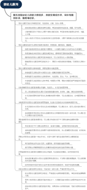 婴幼儿腹泻