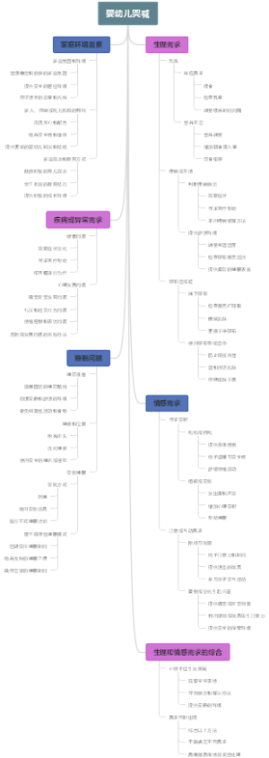 婴幼儿哭喊