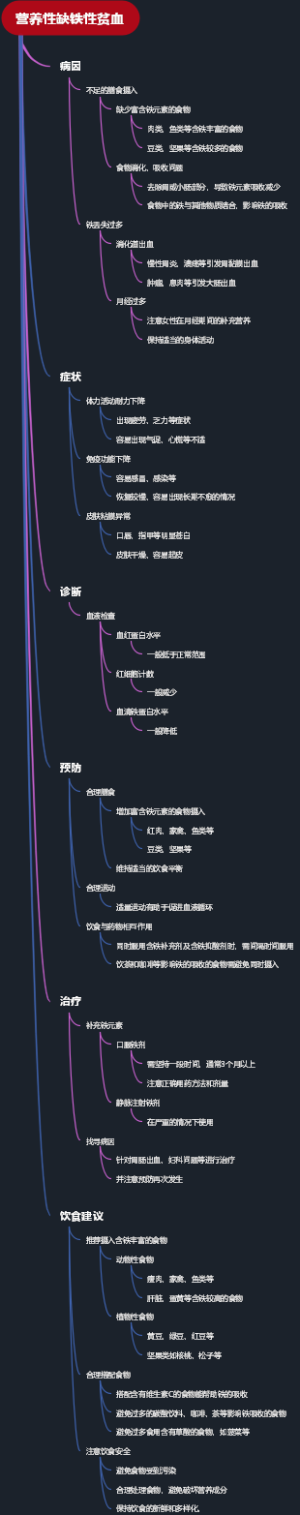 营养性缺铁性贫血