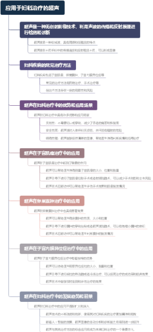 应用于妇科治疗的超声