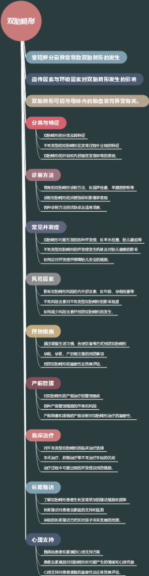 双胎畸形