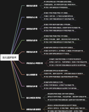 胎儿监护技术