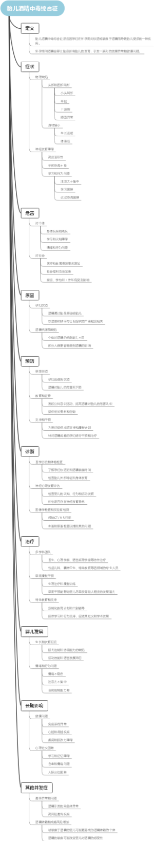 胎儿酒精中毒综合征