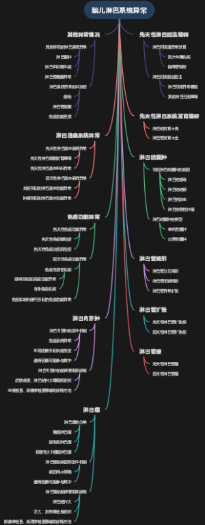 胎儿淋巴系统异常