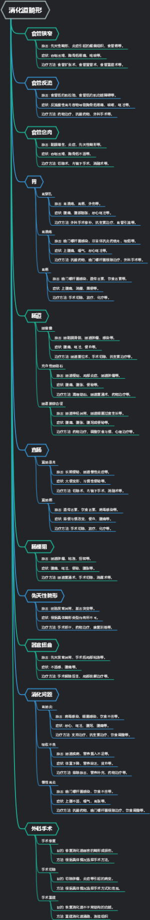 消化道畸形