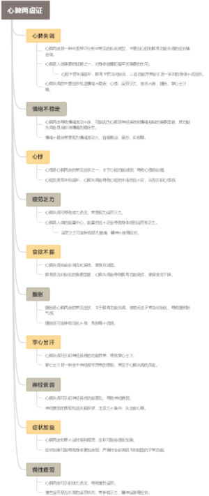 心脾两虚证