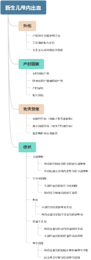 新生儿颅内出血