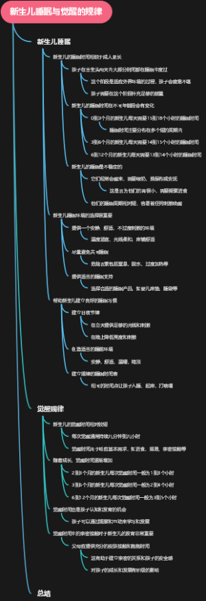 新生儿睡眠与觉醒的规律