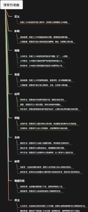 性暴力出血