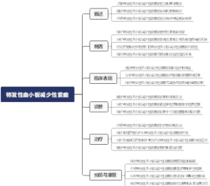 特发性血小板减少性紫癜