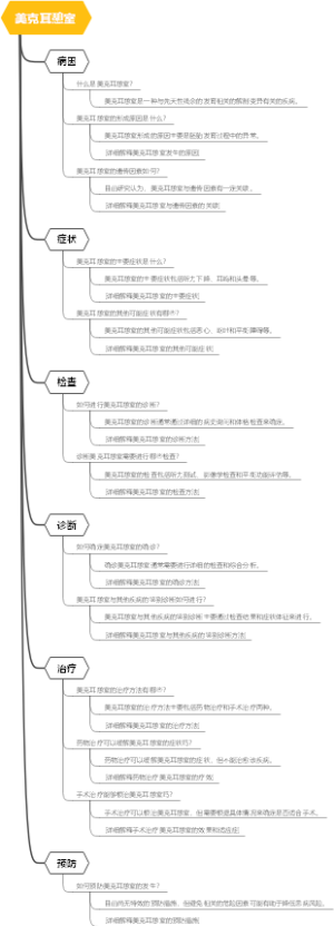 美克耳憩室