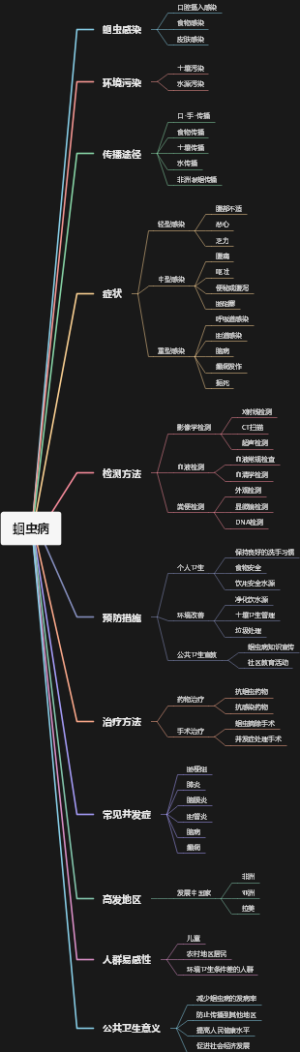 蛔虫病