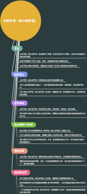 小结节型（微小结节型）