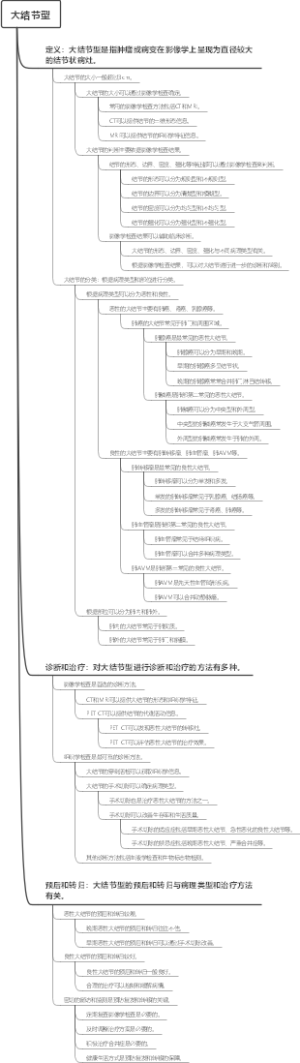大结节型