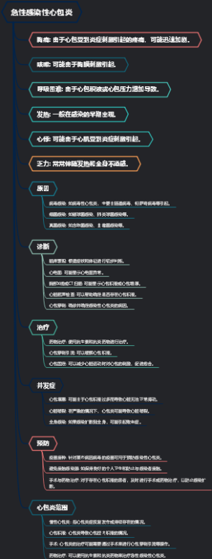 急性感染性心包炎