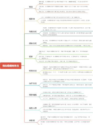 布氏嗜碘阿米巴