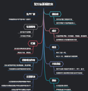 复方氨基酸胶囊