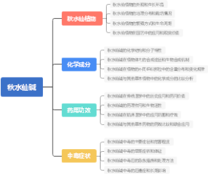 秋水仙碱