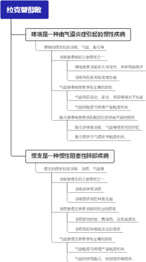 拉克替醇散