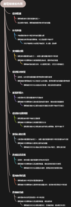 葡萄糖液的作用