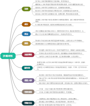 沙棘冲剂