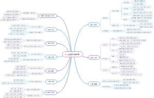 小儿用药的护理