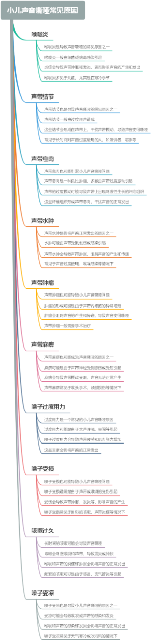 小儿声音嘶哑常见原因