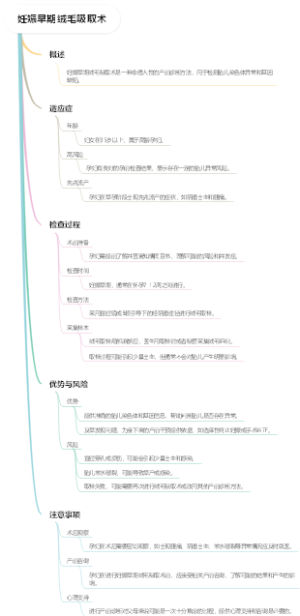 妊娠早期绒毛吸取术