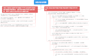 女性内分泌检查